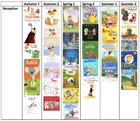 Reception Core Texts