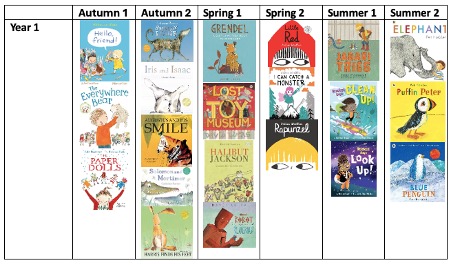 Year 1 Core Texts