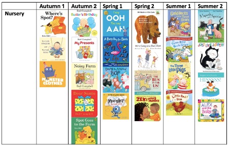 Nursery Core Texts