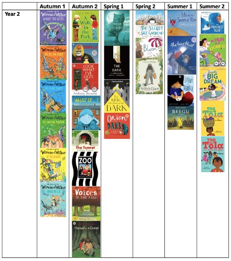 Year 2 Core Texts