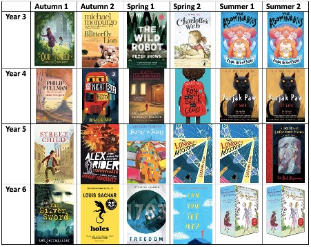 Key Stage 2 Class Novels